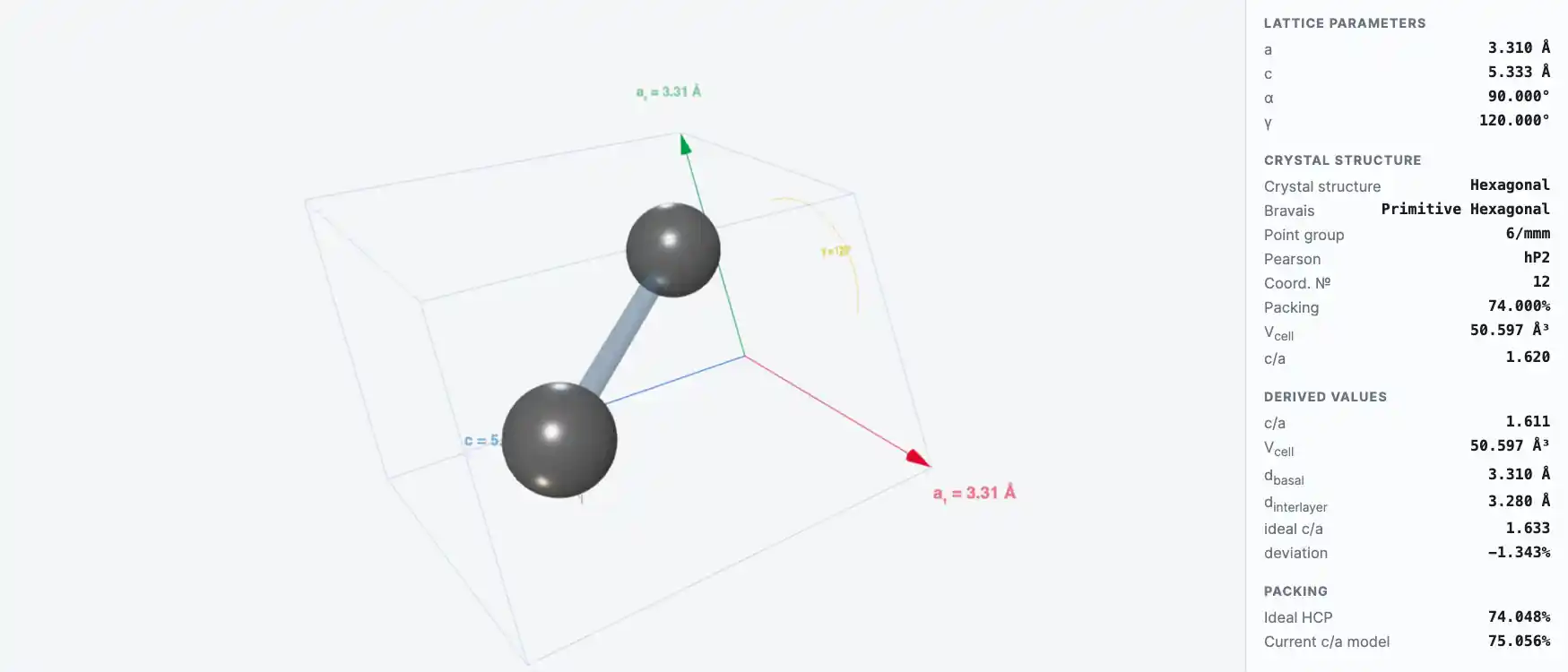 Scandium — превью визуализатора кристаллической решётки