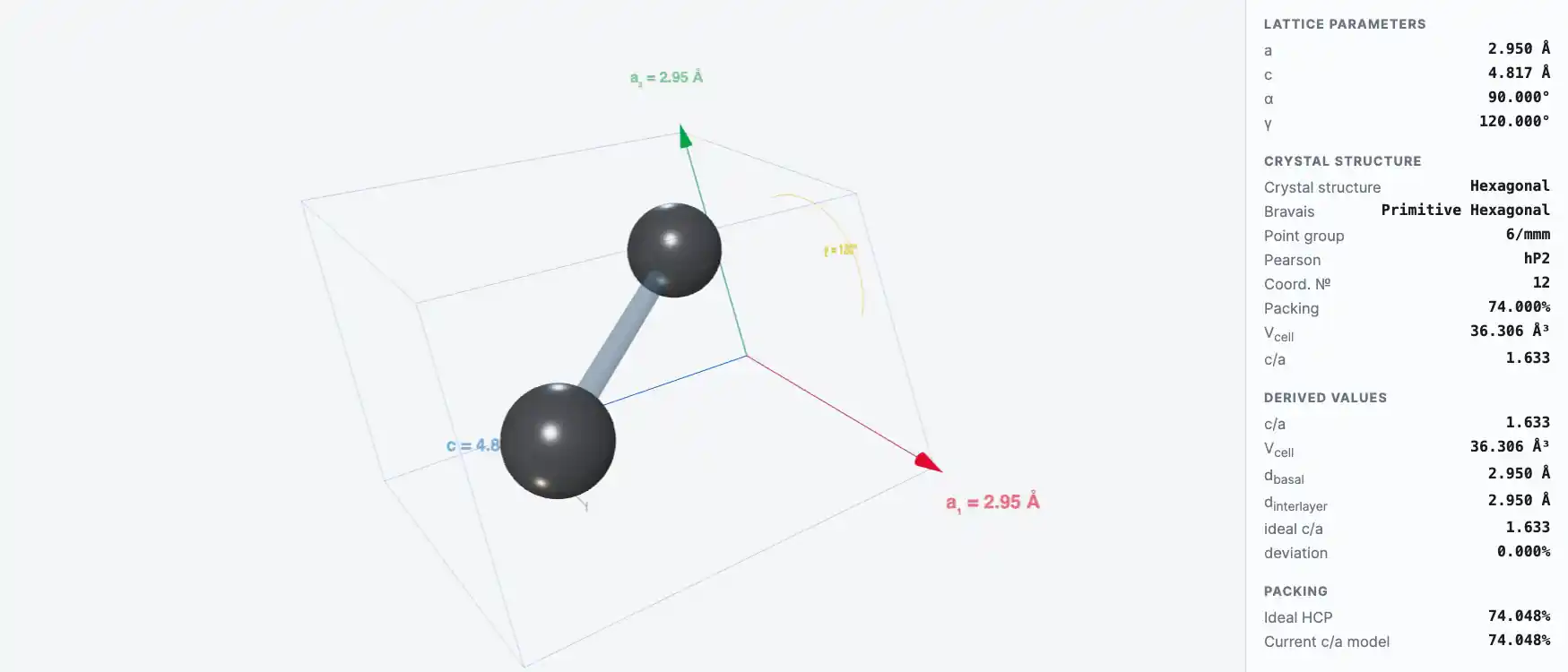 Titanium — превью визуализатора кристаллической решётки