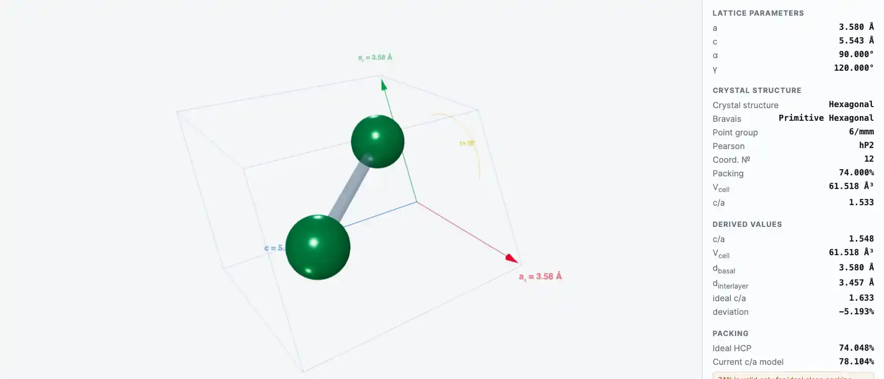 Holmium — превью визуализатора кристаллической решётки